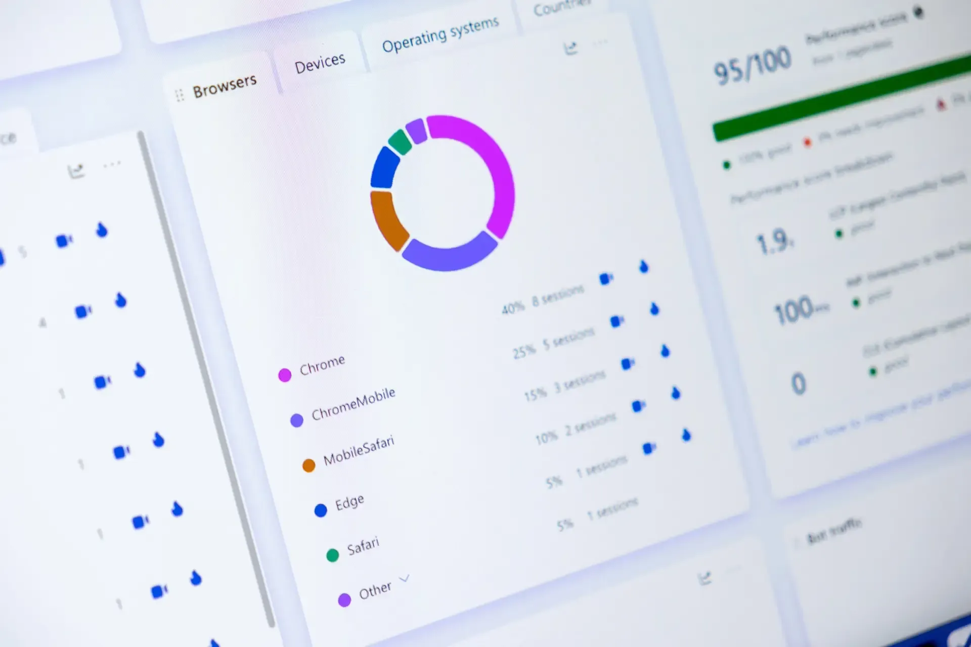 Tableau de bord d’analyse d’audience avec graphique circulaire et score de performance