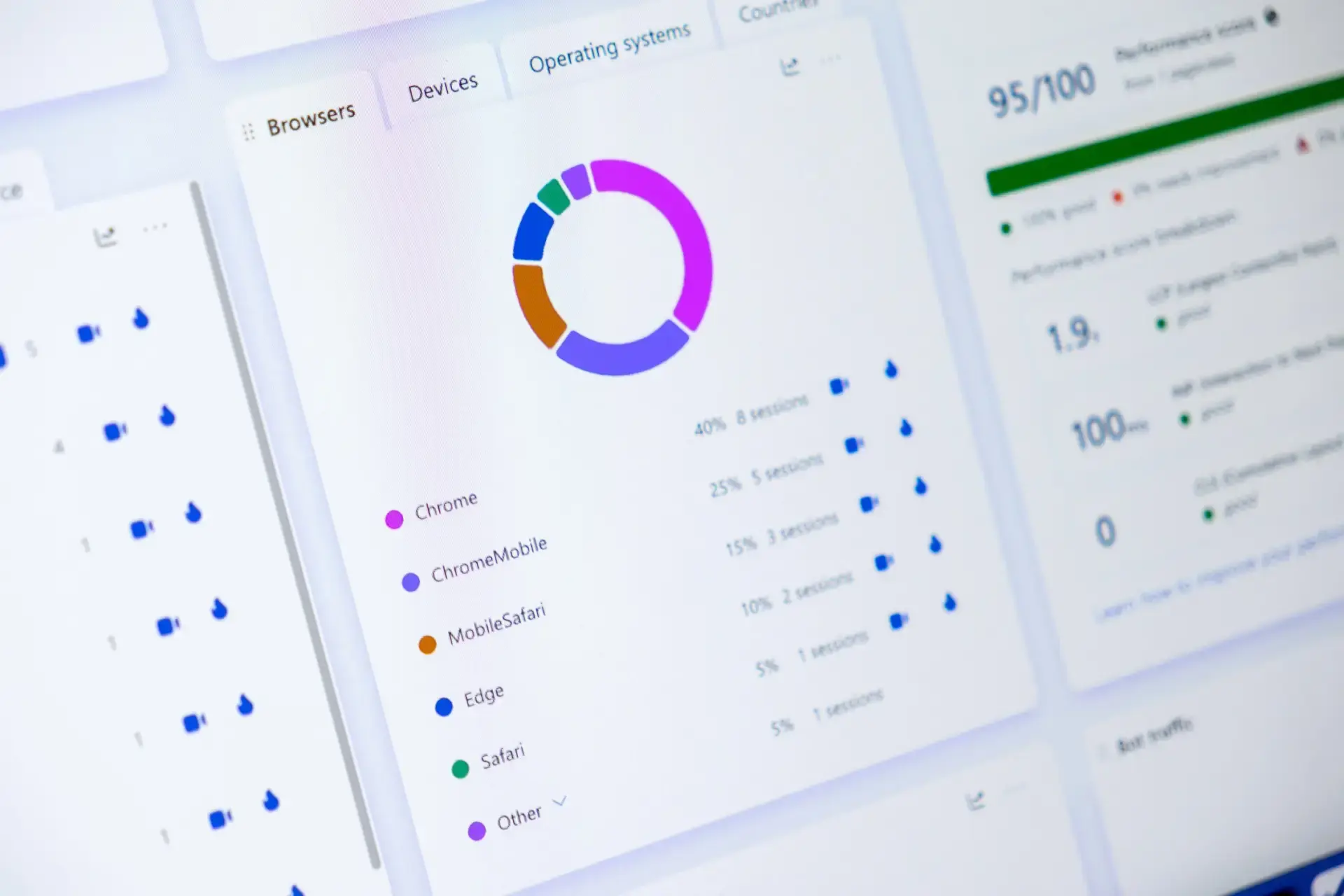 Rapport d’audience détaillé indiquant navigateurs, appareils et score de performance