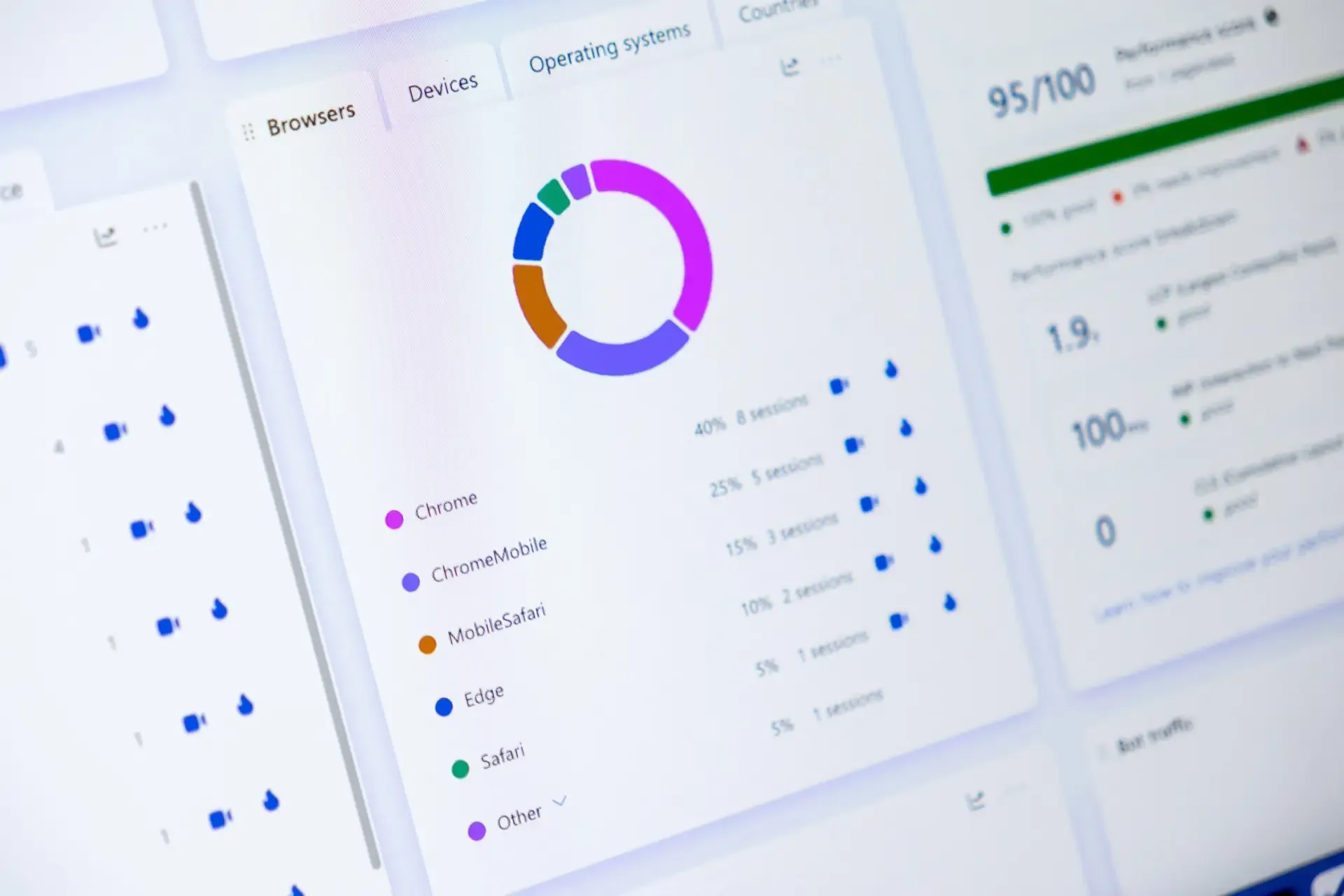 Audience analytics dashboard showing a pie chart and a performance score